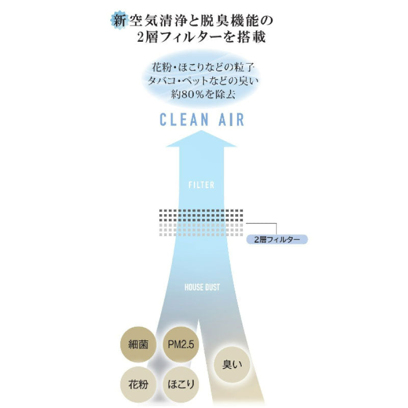 Chrester（クレスター）空気清浄・脱臭機能付マルチエアースリムタワーサーキュレーター（2色）［CH-016］