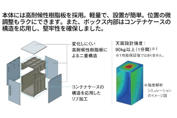 宅配ボックス Panasonic コンボライト 据置仕様 ミドルタイプ[P-1688]