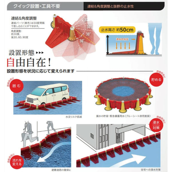 洪水・豪雨対策に！ 自由自在に設置可能！プラバリア（止水板）基本セット1.6m：本体2個＋連結3個＋エンド2個[SA-020］