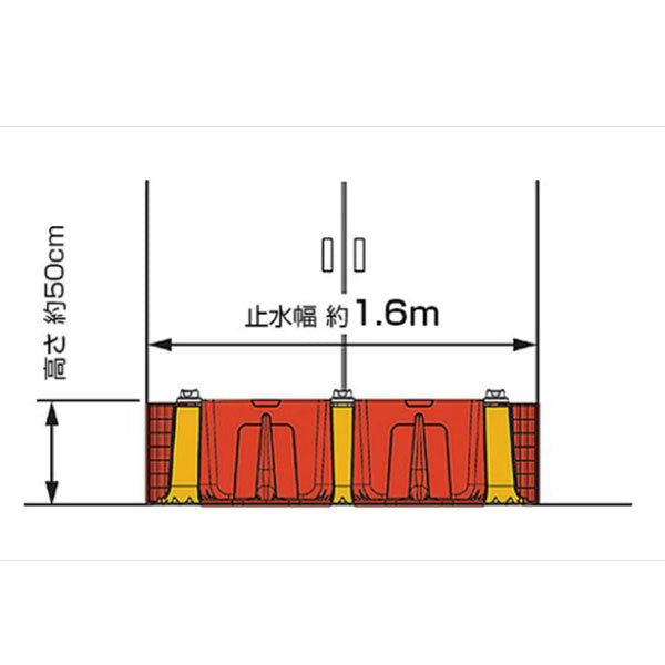 洪水・豪雨対策に！ 自由自在に設置可能！プラバリア（止水板）基本セット1.6m：本体2個＋連結3個＋エンド2個[SA-020］