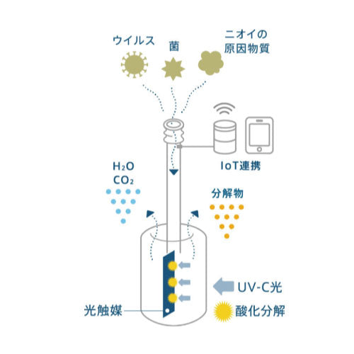 空間除菌脱臭機 QAIS-air-02 サンスター技研[SQ-002]