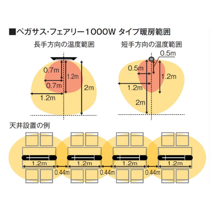 Chrester（クレスター）フェアリー・シルバー100V HEST-C-101S・赤外線